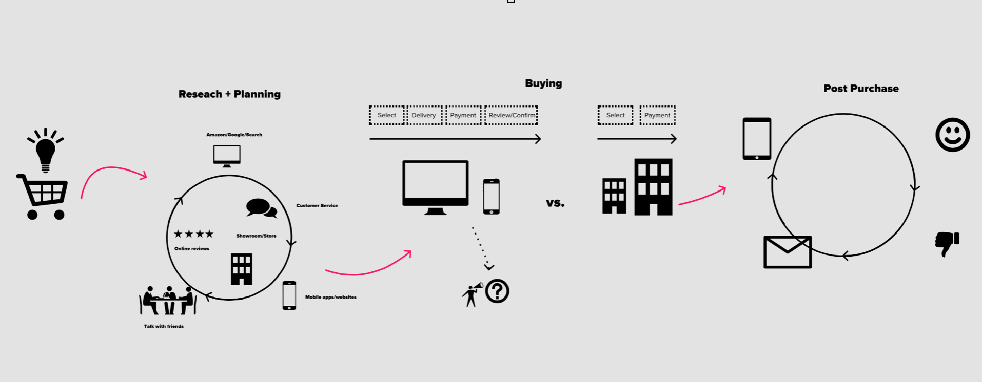 Customer Journey Map
