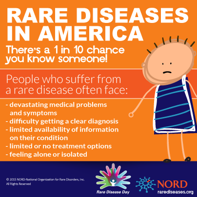 NORD-INFOGRAPHIC-People-who-suffer-from-a-rare-disease-404x404-RDD-1-21-15-no-reference1.png