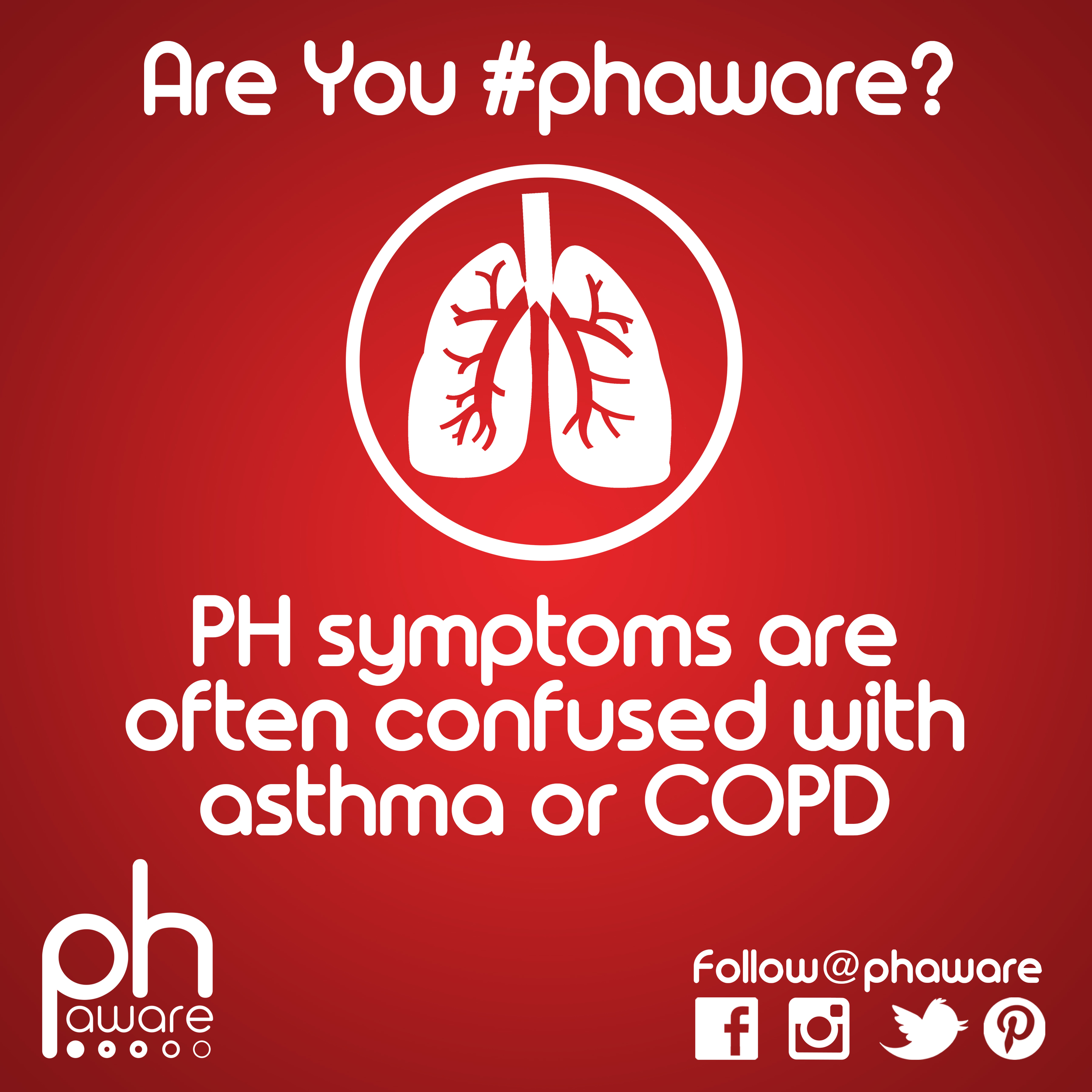 Global PH Awareness