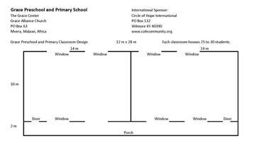 Plans for two classroom block