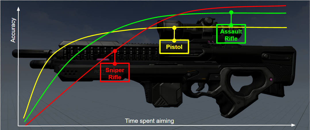 There's a reason the military carries assault rifles