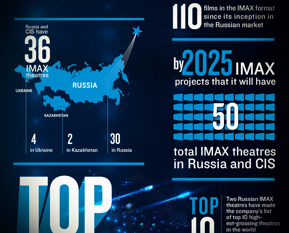 imax_04.jpg