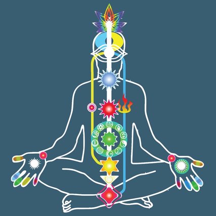 vayus-and-chakras.jpg