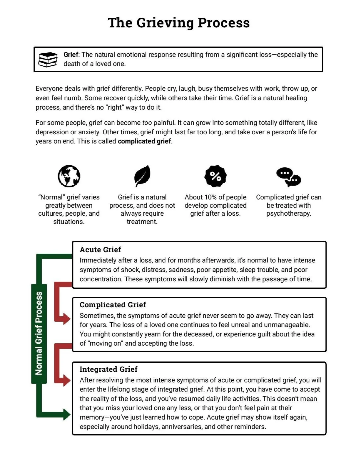 The Grieving Process Integrated Psych Solutions