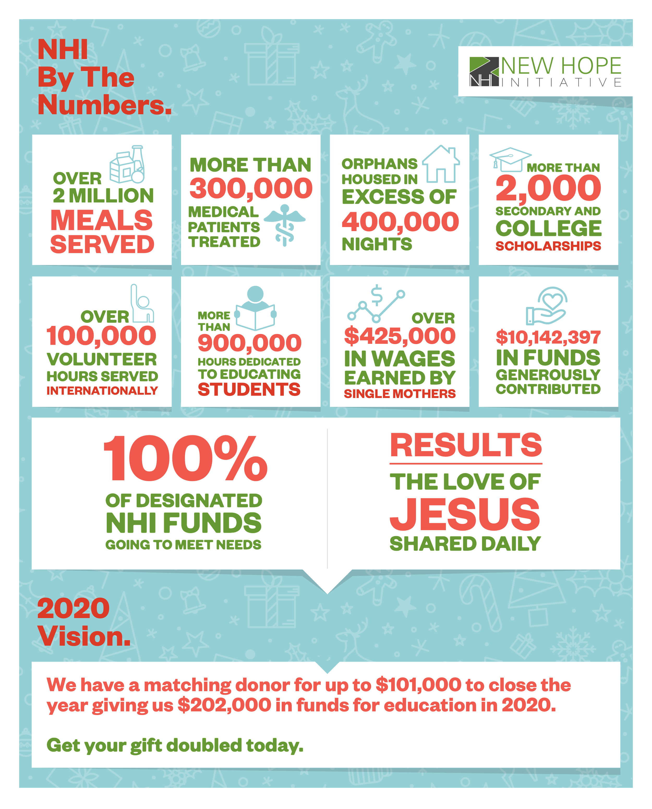 New Hope Initiative NHI By The Numbers — New Hope Initiative