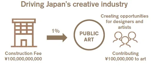 one+percent+to+art.jpg