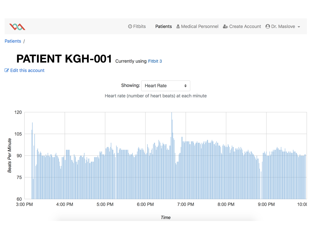 Screenshot of the lab's Fitbit data capture interface for clinical research