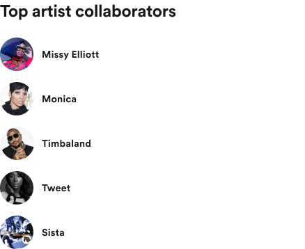 Artist link to artist profile page on Spotify consumer app.