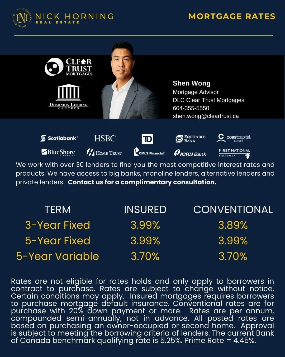 Shen Wong, February 2026 Mortgage Rates Chart