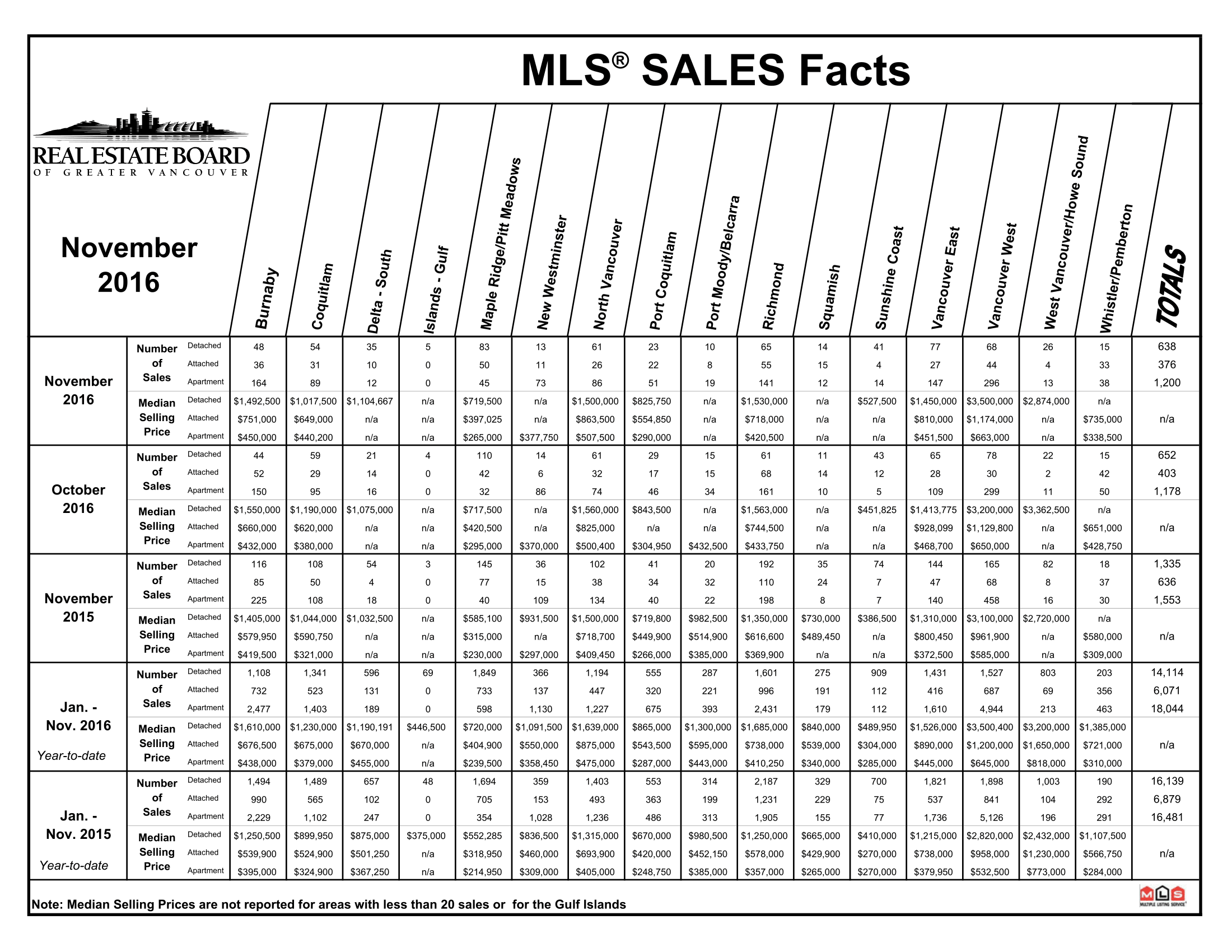 REBGV Stats Package November 2016-6.png