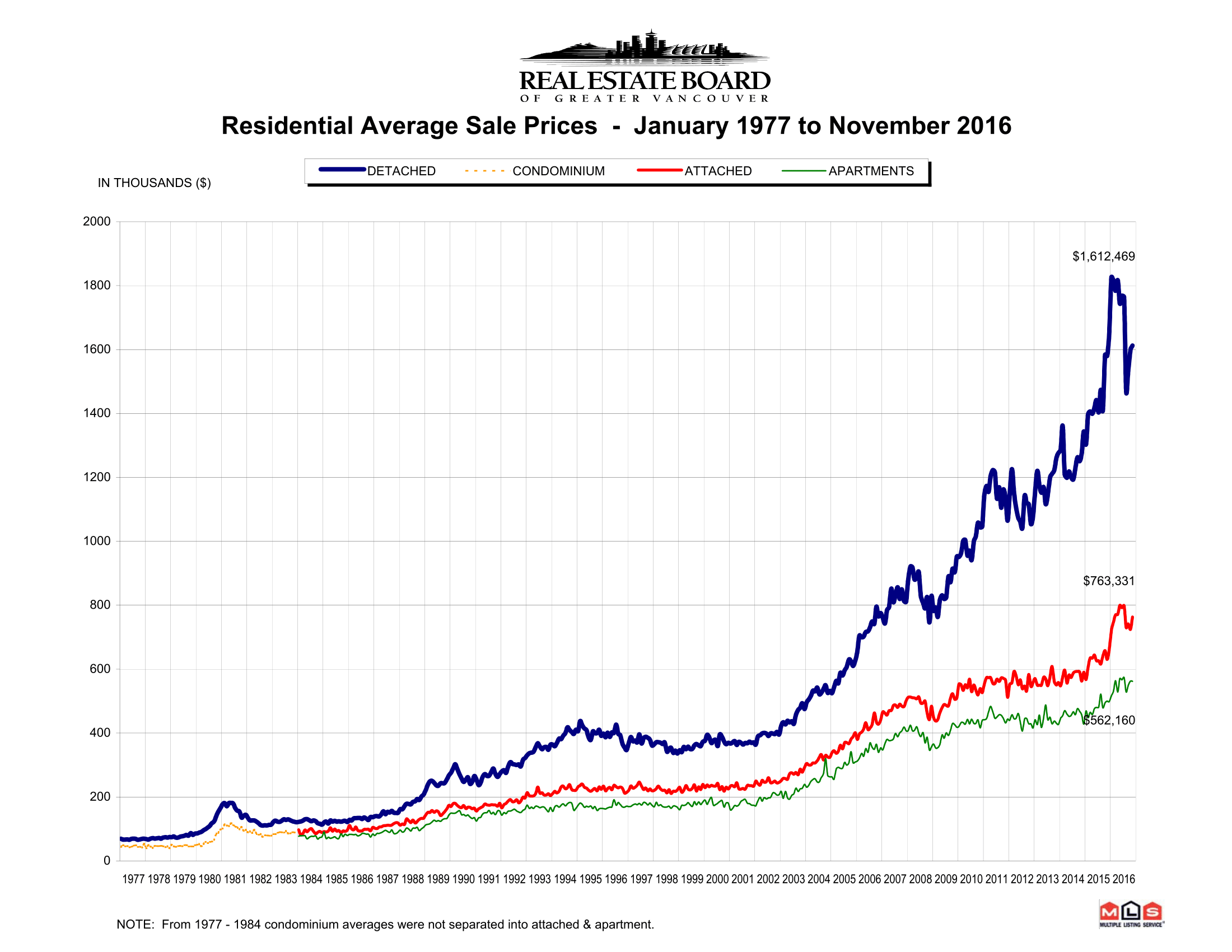 REBGV Stats Package November 2016-9.png