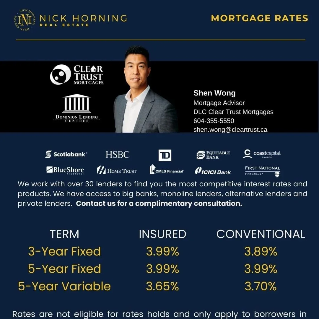 January 2026 Mortgage Rates for Metro Vancouver