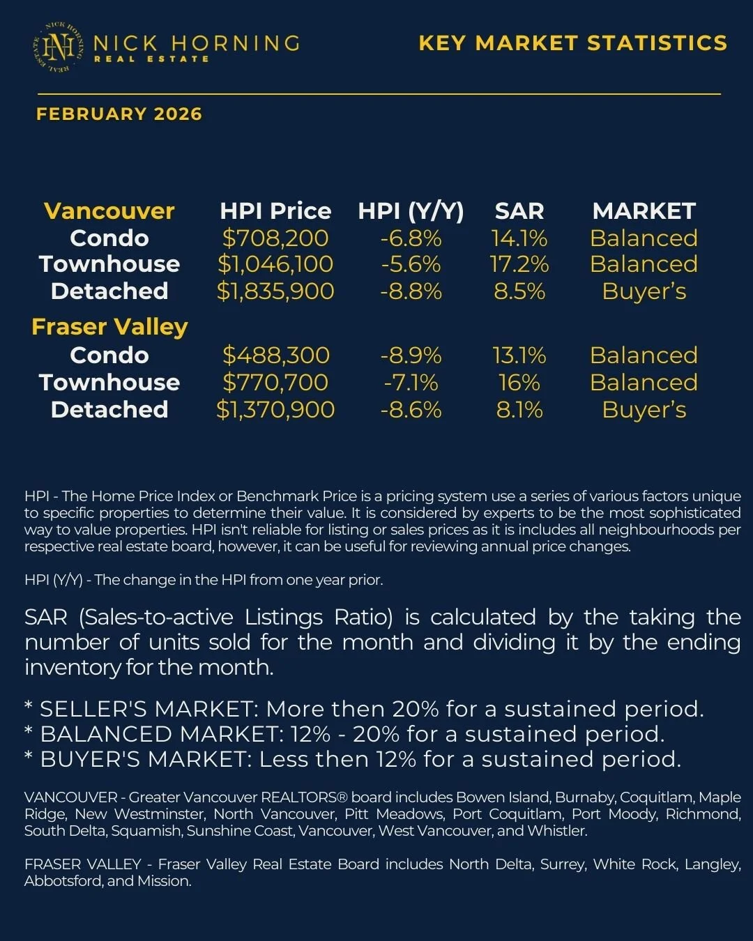 Key Market Statistics, February 2026