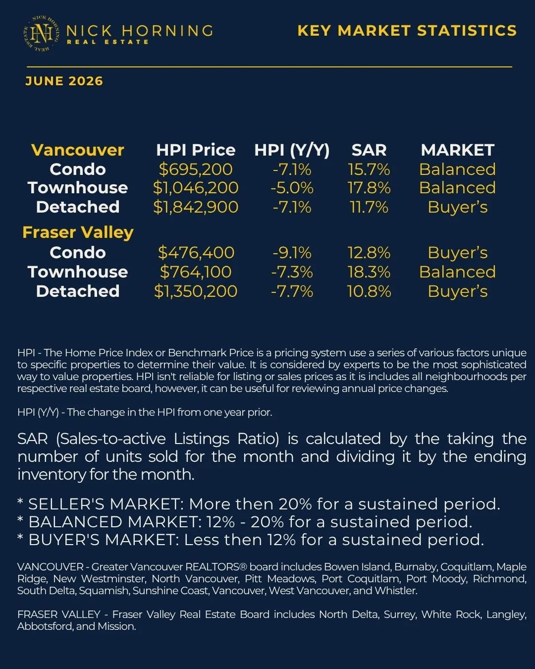 Key Market Statistics June 2026