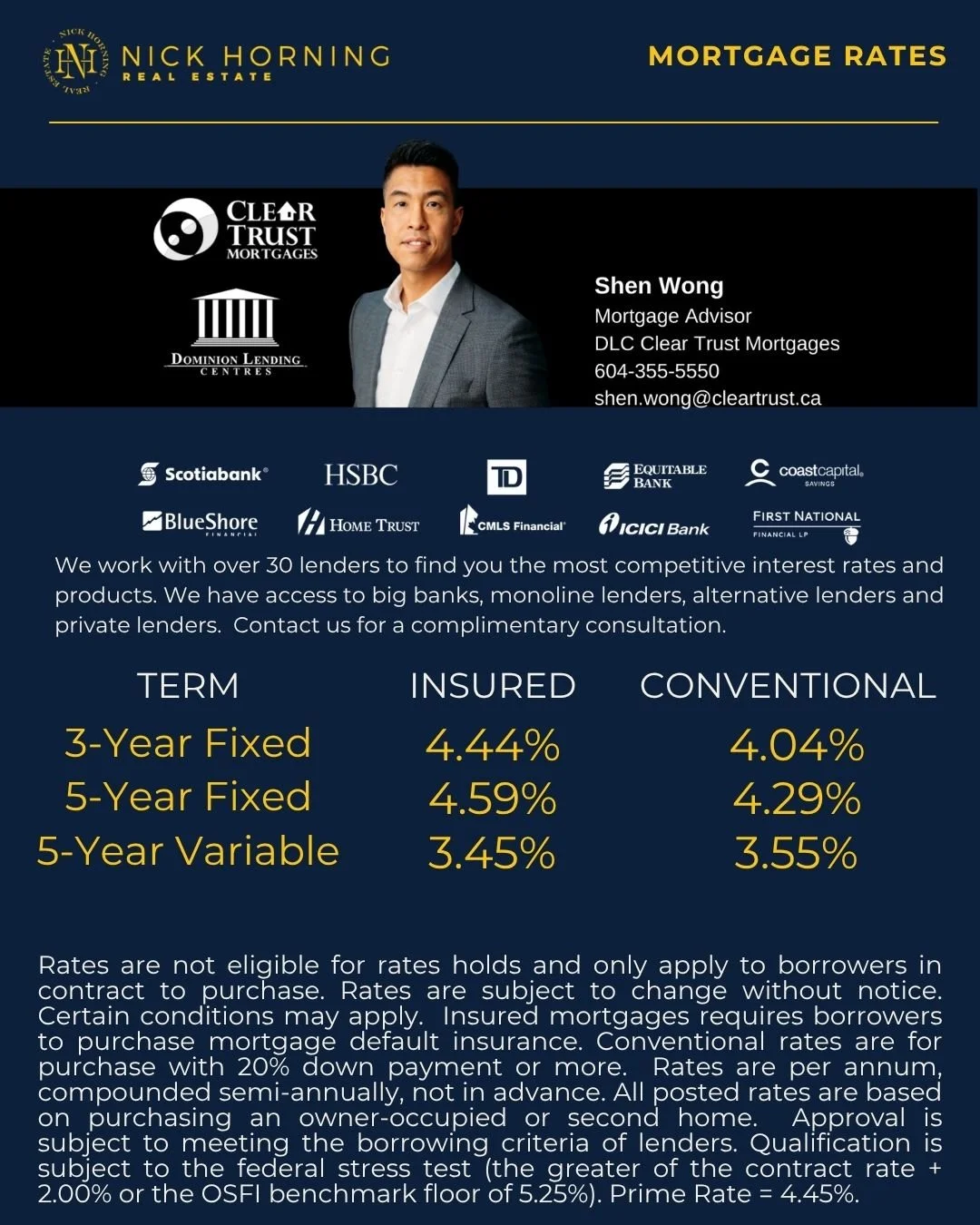 October 2026 Mortgage Rates for Metro Vancouver