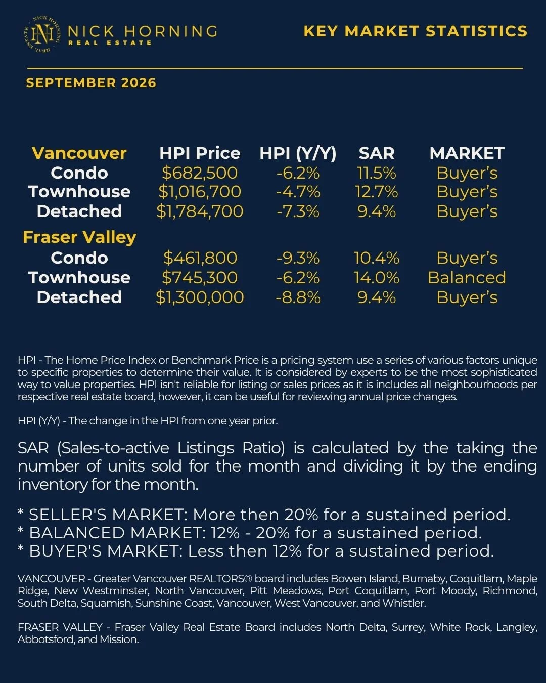 Key Market Statistics September 2026
