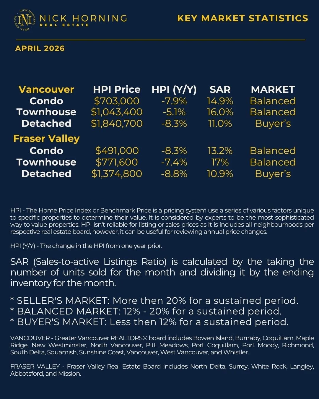 Key Market Statistics, April 2026