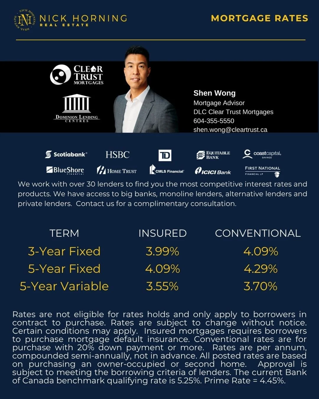 Metro Vancouver Mortgage Rates Infographic featuring Shen Wong