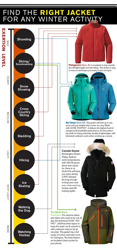 2014-09-wk3_winterjackets_flowchart1.jpg