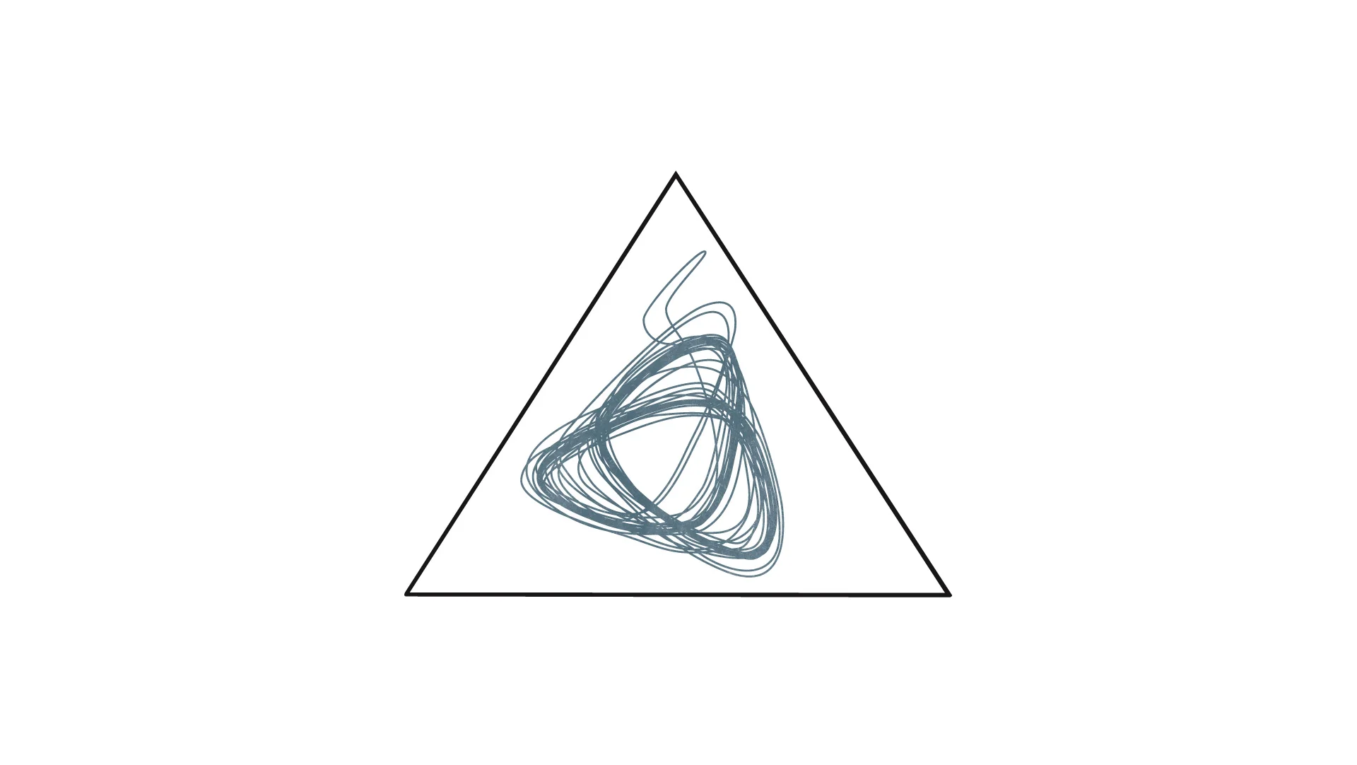 evolutionary stable state
