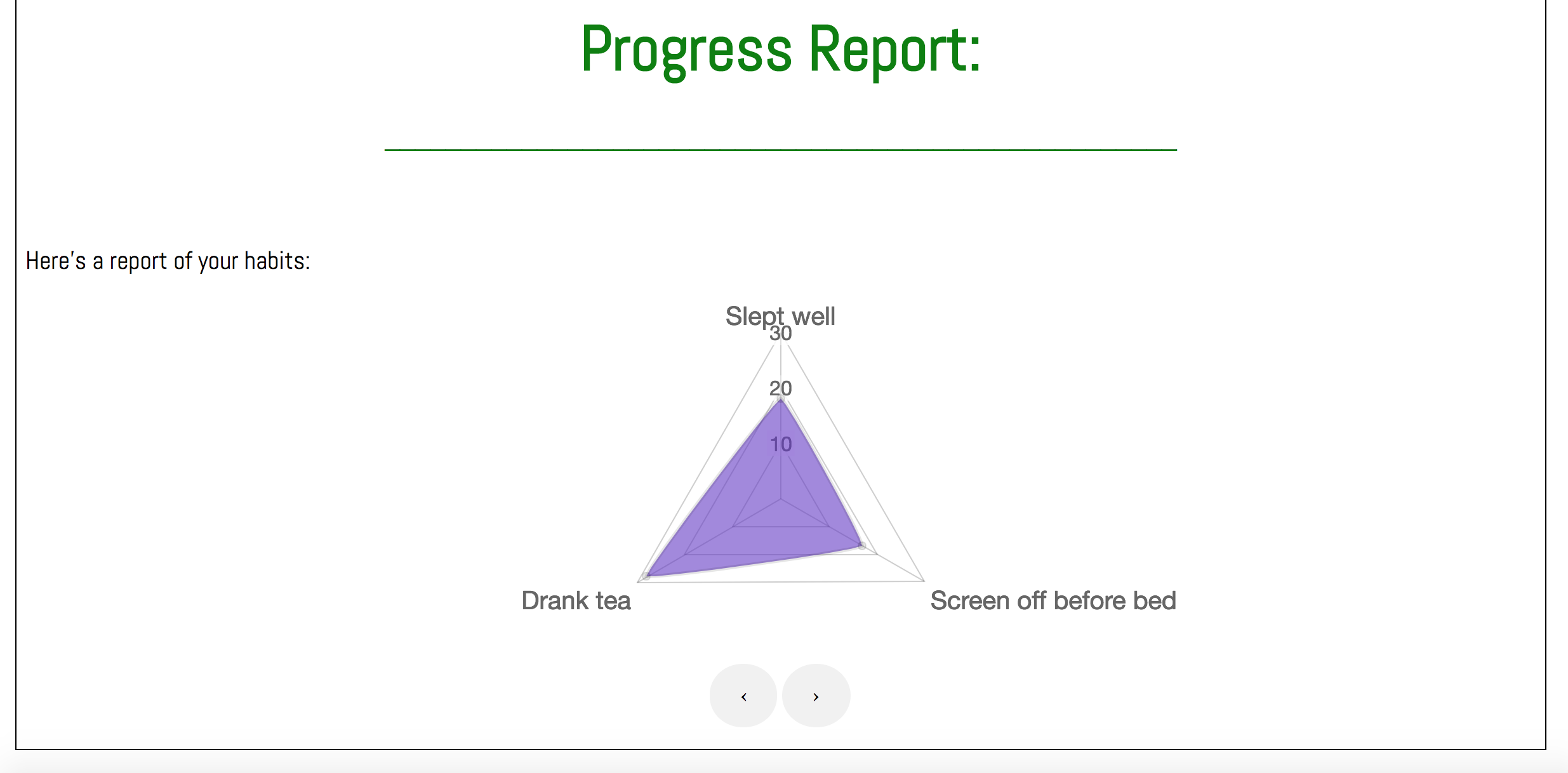2) goals_progress report - month chart.png