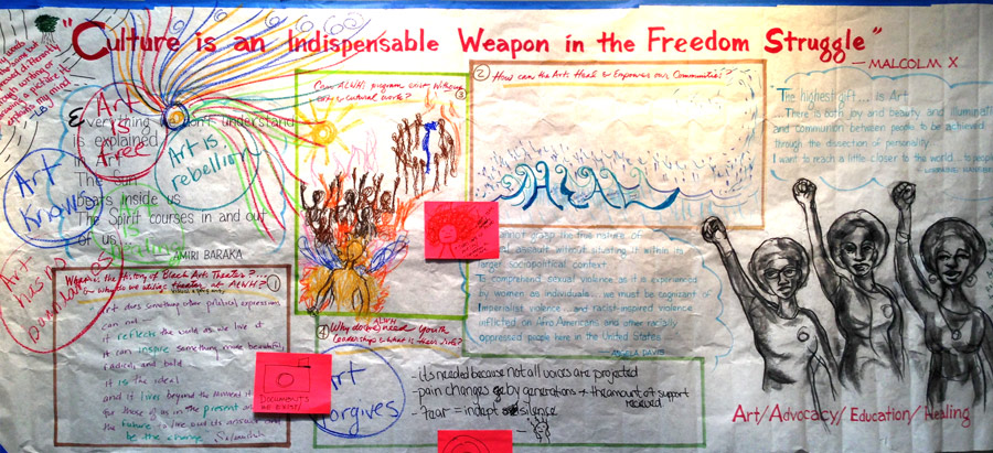 We use many visuals in our work as a way to engage beyond talking. Above is a visual map from A Long Walk Home's Theory of Change retreat, and below is a vision board from Youth Uprising’s strategy session 2/2019.