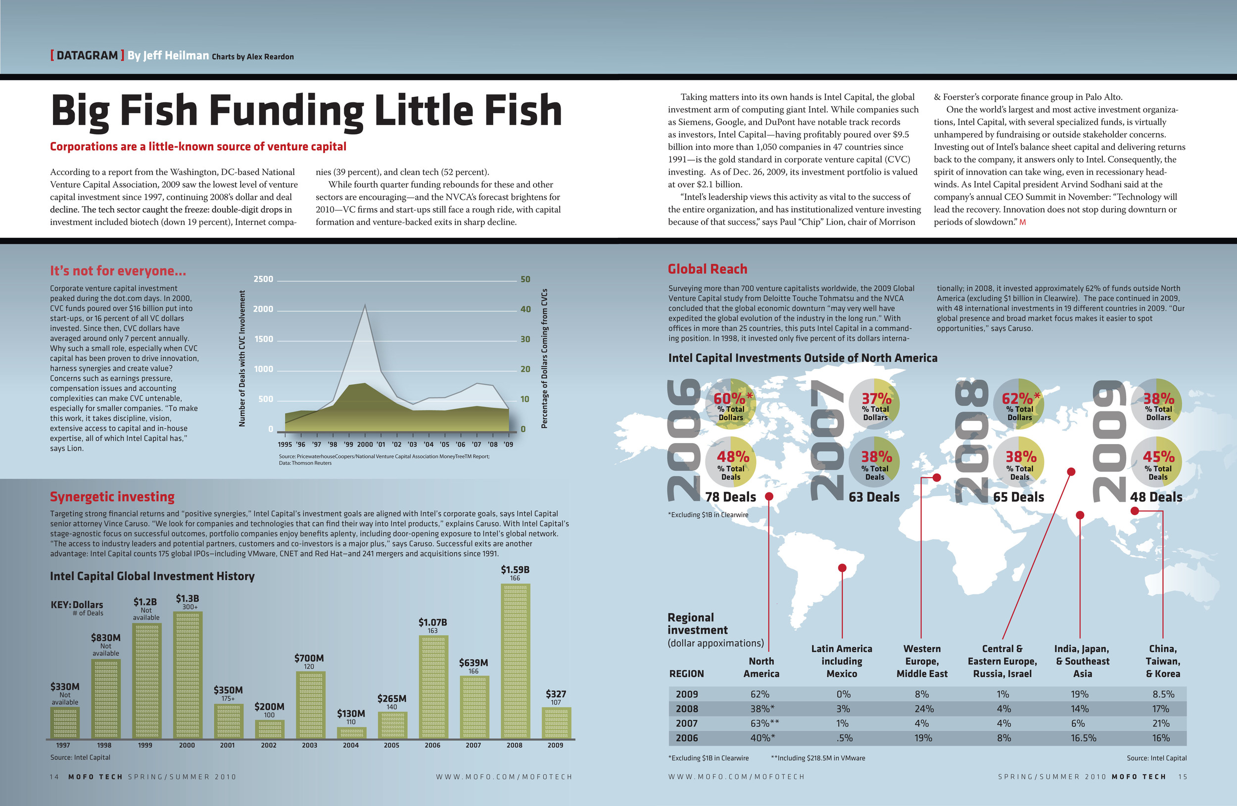 Big Fish Funding Little Fish2-28.jpg