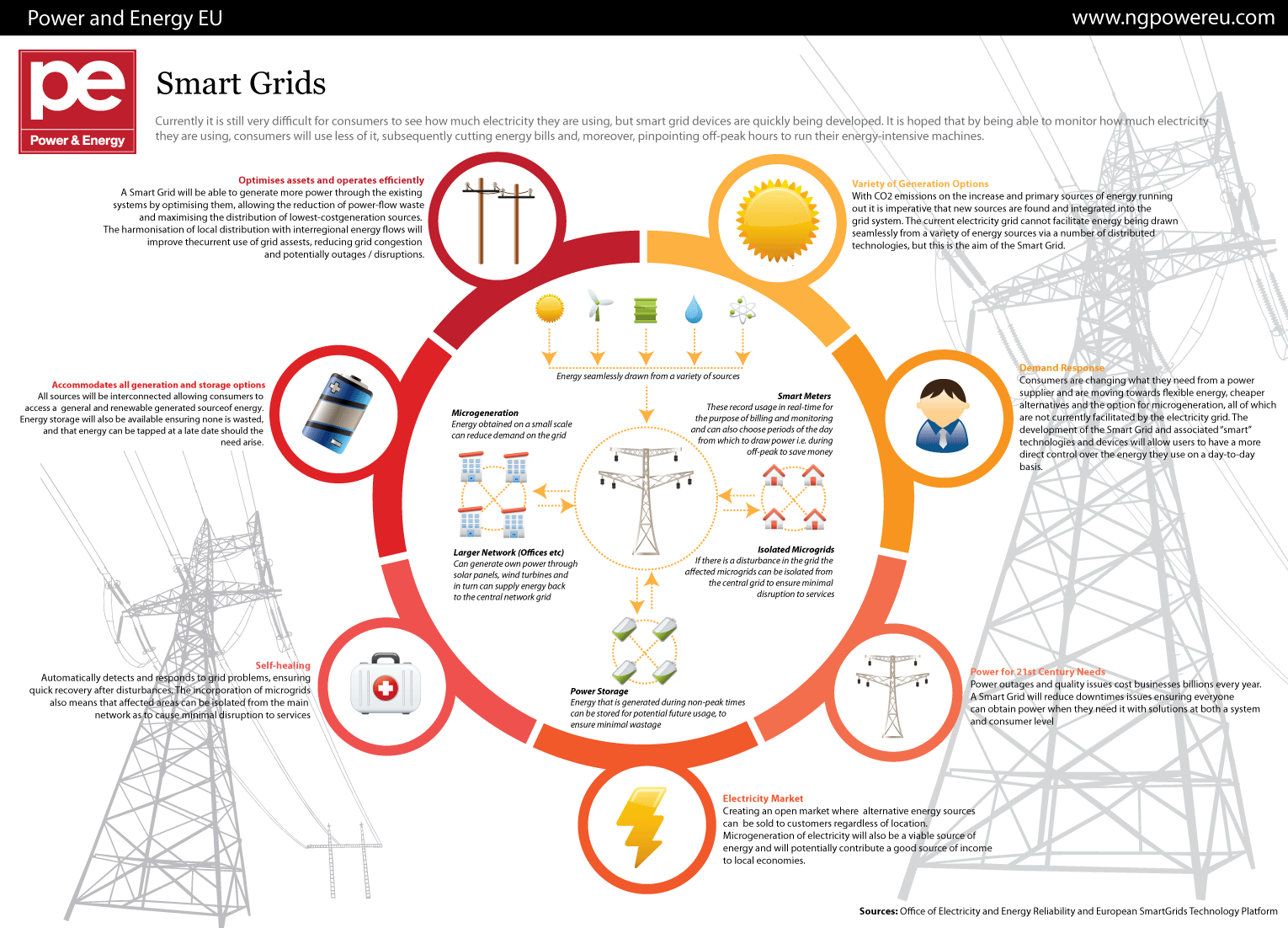 Smart grids hope to arm consumers with knowledge of their own power usage so they can use less of it. GDS Infographics/Flickr (CC BY 2.0)
