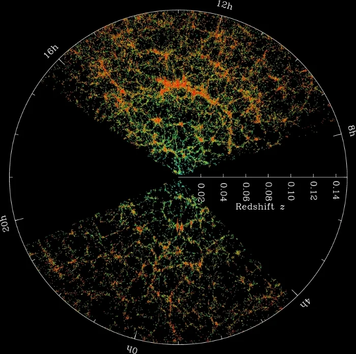 Map of the universe generated by the Sloan Digital Sky Survey. Each dot corresponds to a different galaxy. Sloan Digital Sky Survey (Public Domain)