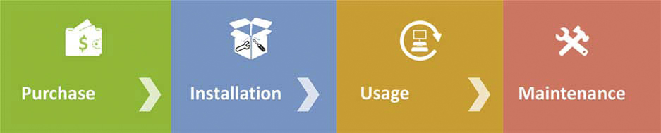 Product Lifecycle Experience