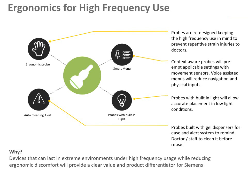 Concept 3: Probes for high frequency use