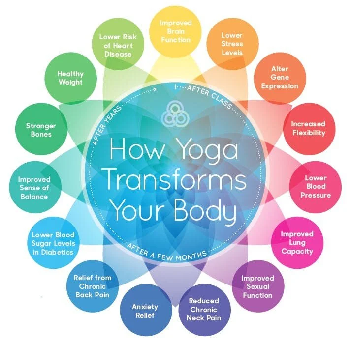 Flexibility, Stress Relief, Health, and Physical Fitness: What Am I Referring To?