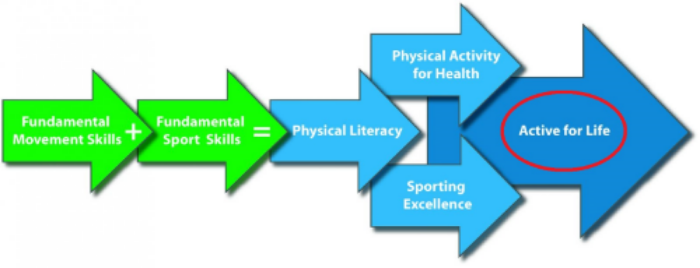 Figure 5.
