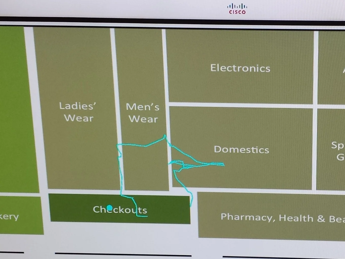 This customer’s shopping cart path (and many others) at a major retailer informed a model that allowed the store to predict customer load at checkout and summon help before it was needed. Eight major routes were identified at this location. Anonymized floorplan.