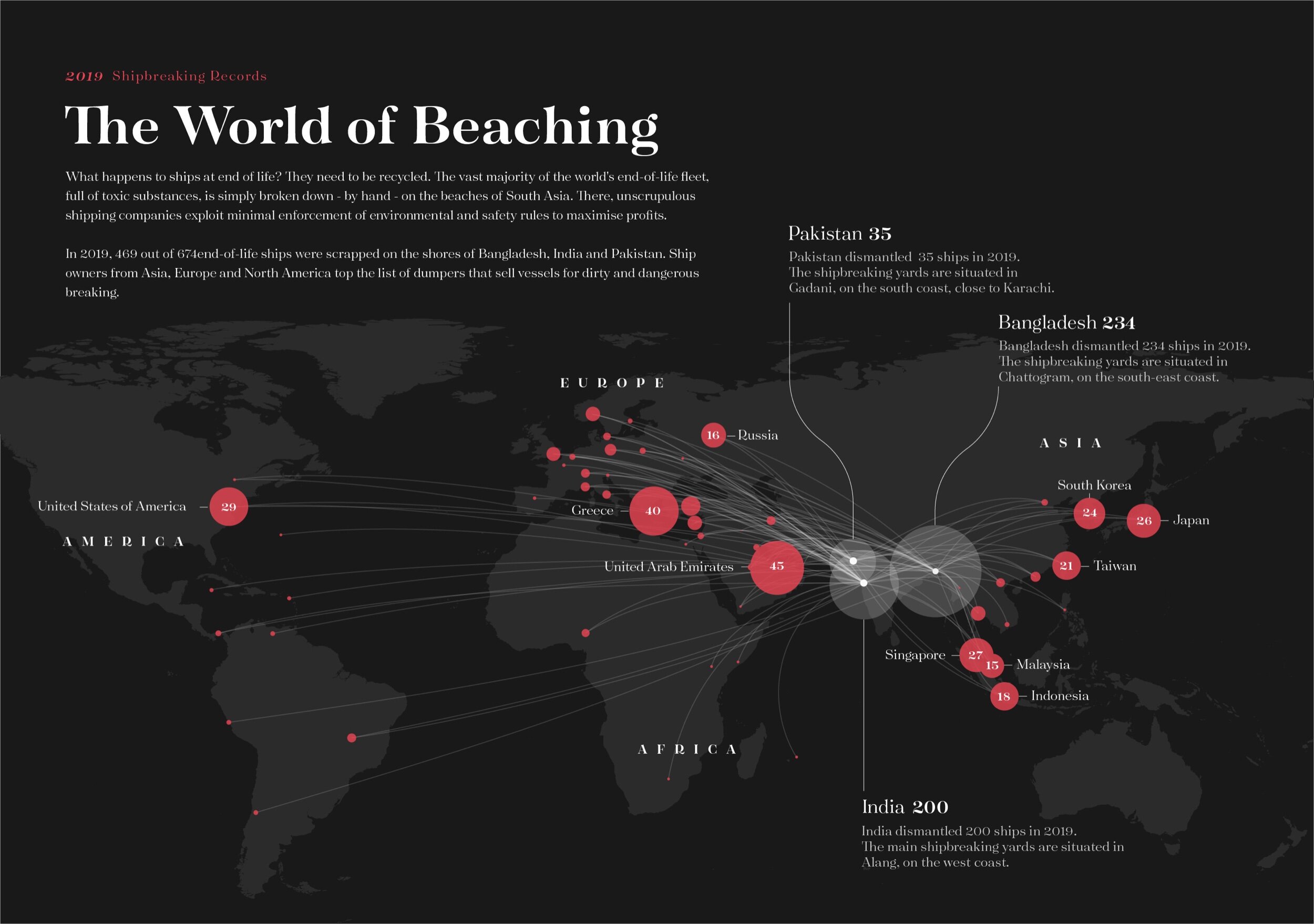 List of Ships Scrapped Worldwide Reveals US Shipowners are Among the Worst Dumpers