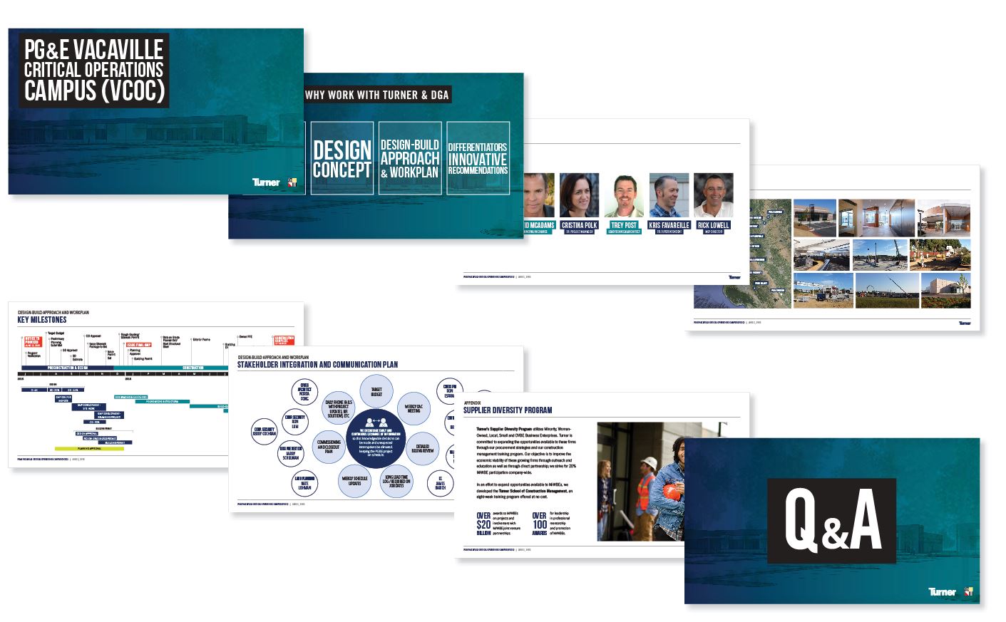 INTERACTIVE SALES PRESENTATION CLIENT: TURNER CONSTRUCTION