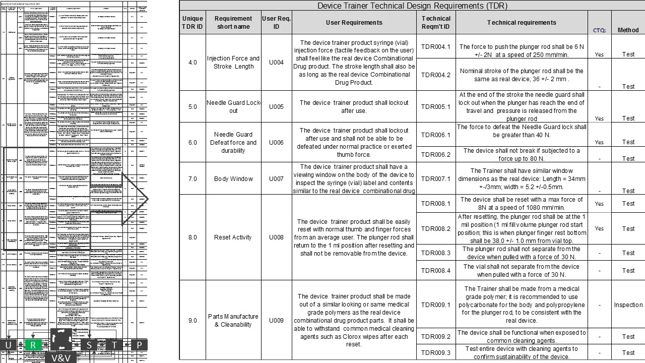 Translating user needs to product requirements