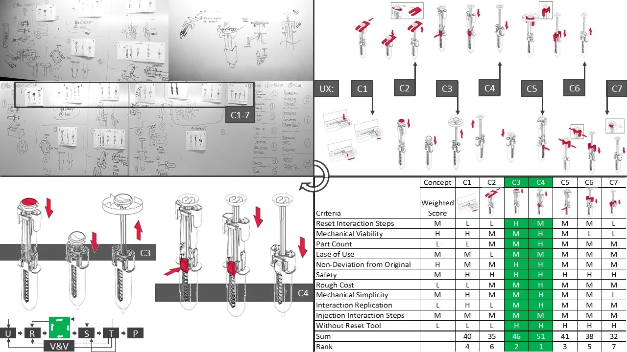 Seven to two. Concept generation and screening  