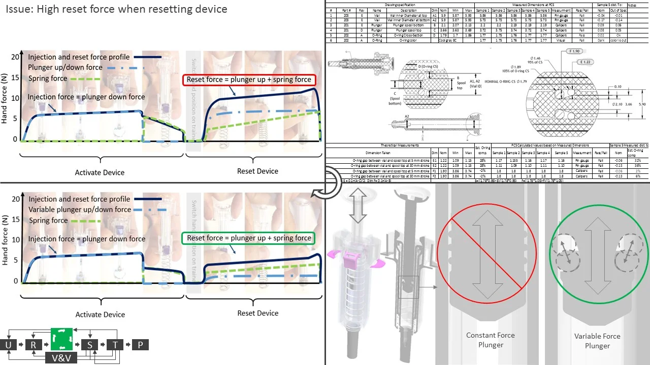 Technical issue and solution