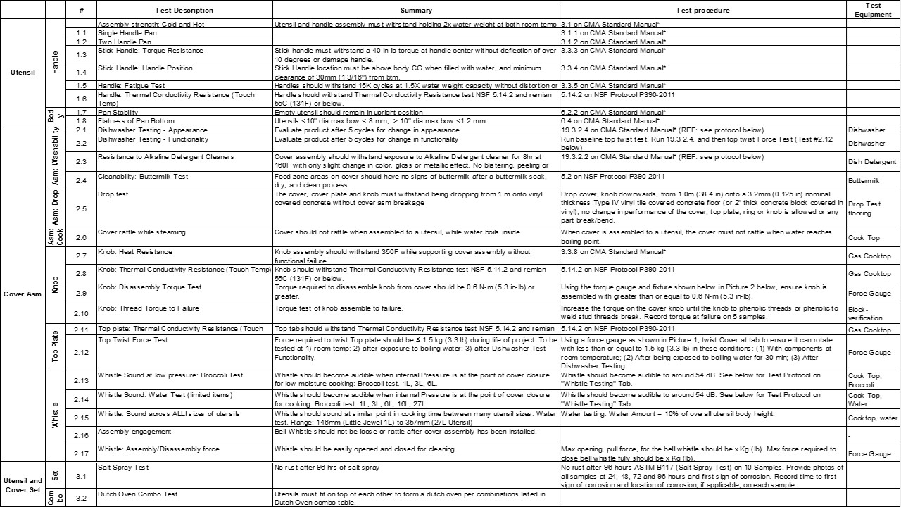 Product requirements