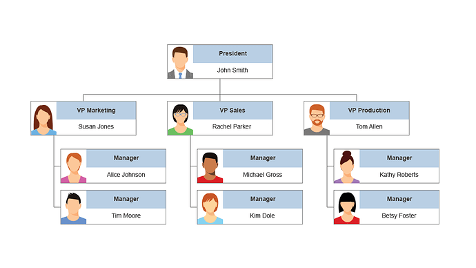 The Hidden Hiring Decision: How to Know When You Need Help (and What Kind)