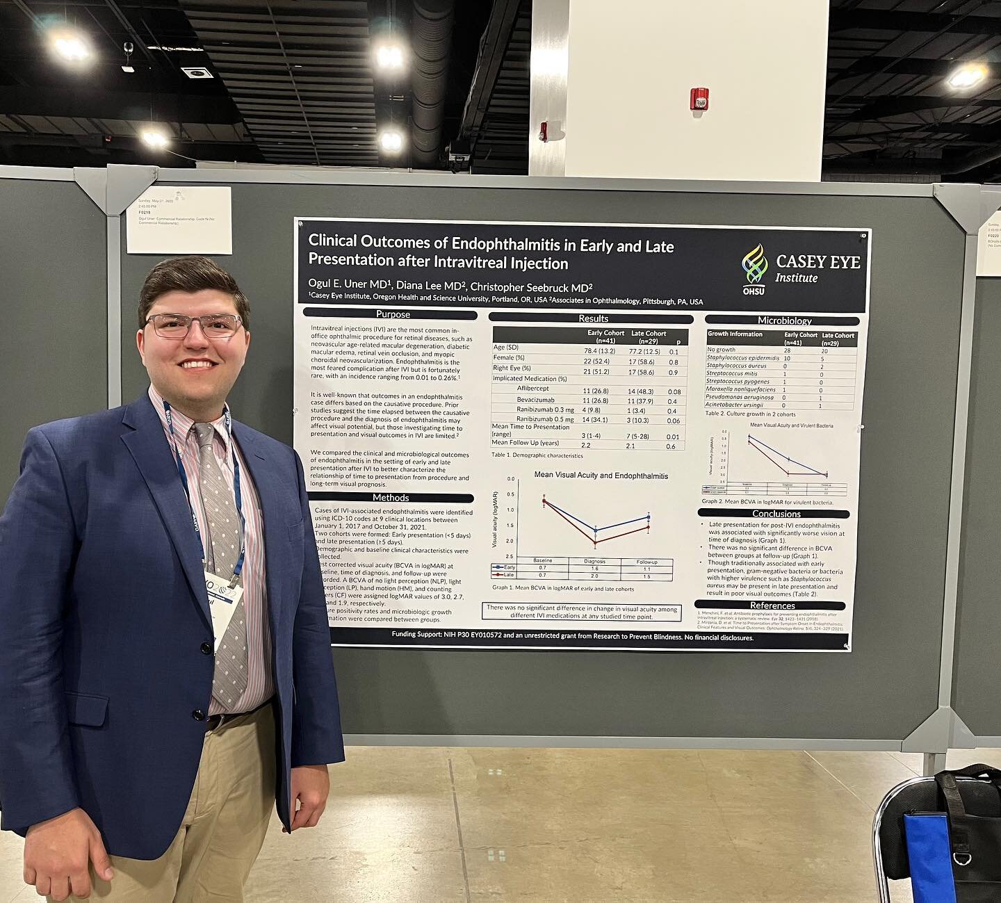 That&rsquo;s a wrap for #ARVO2022! A short but great weekend in Denver I won&rsquo;t forget.

I still remember my first ARVO in 2019 as a timid second year medical student. My mentor couldn&rsquo;t make it. I didn&rsquo;t know anyone attending the me