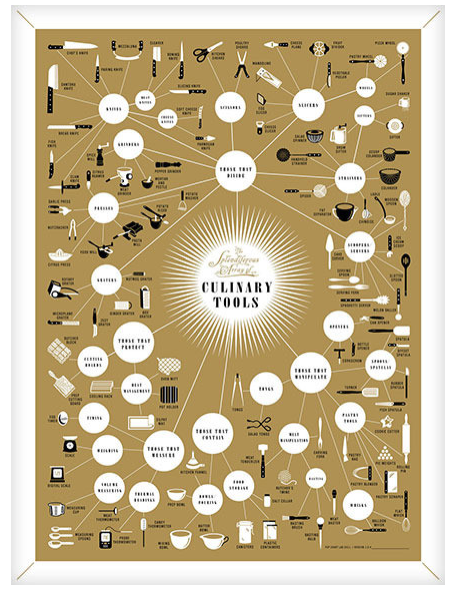 Culinary tools poster
