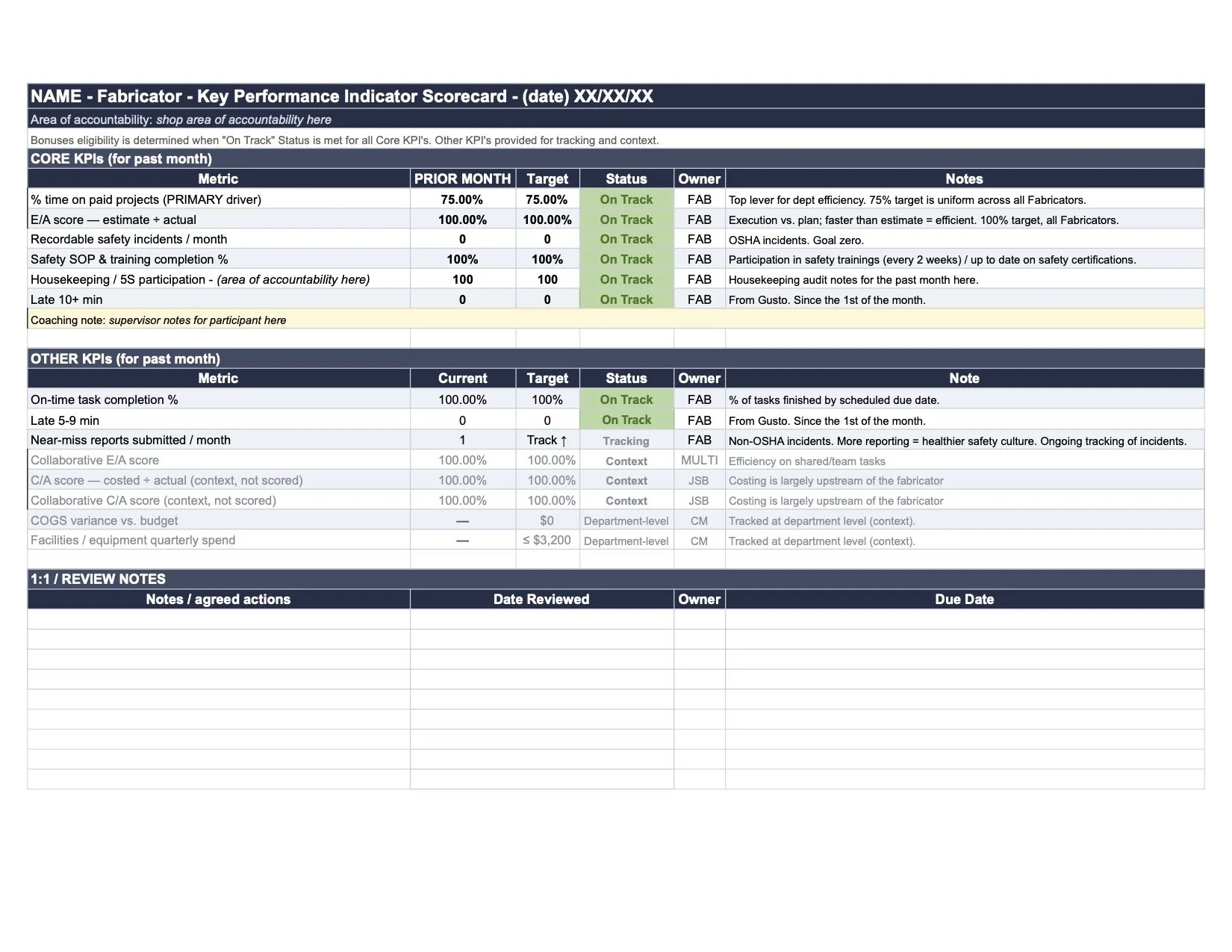 Sample Fabricator KPI Scorecard - FAB.jpg