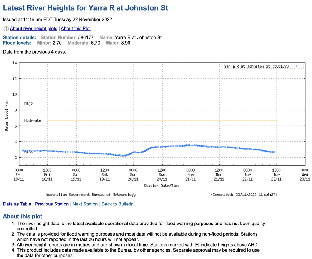 Johnston St bridge.png