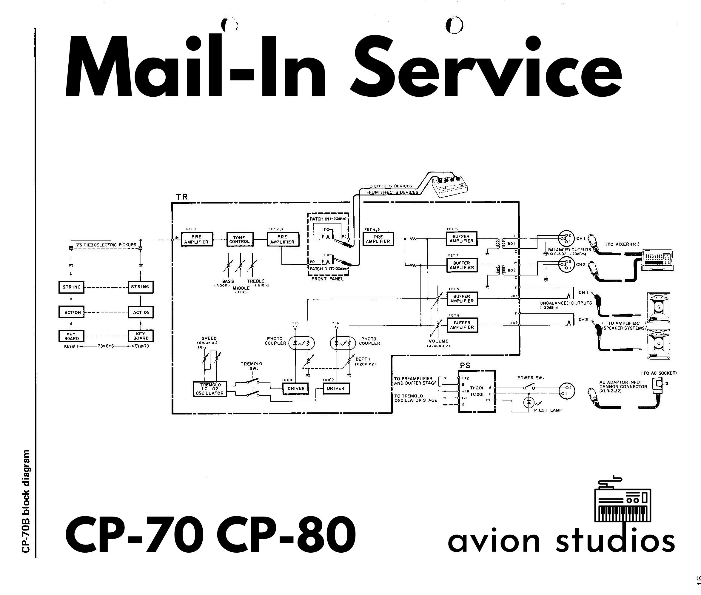 CP70 hookups.jpg