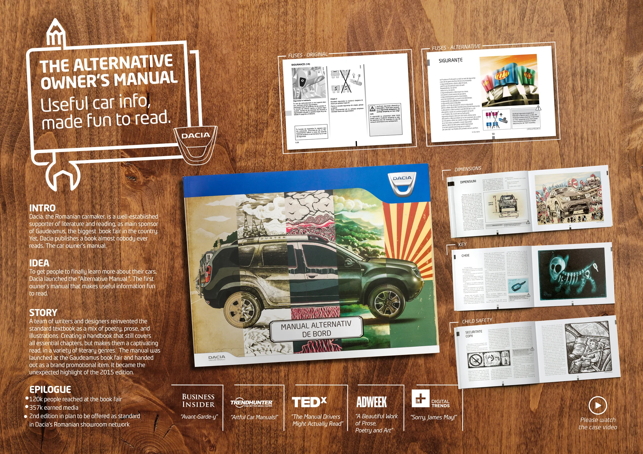 Board Dacia Manual.jpeg