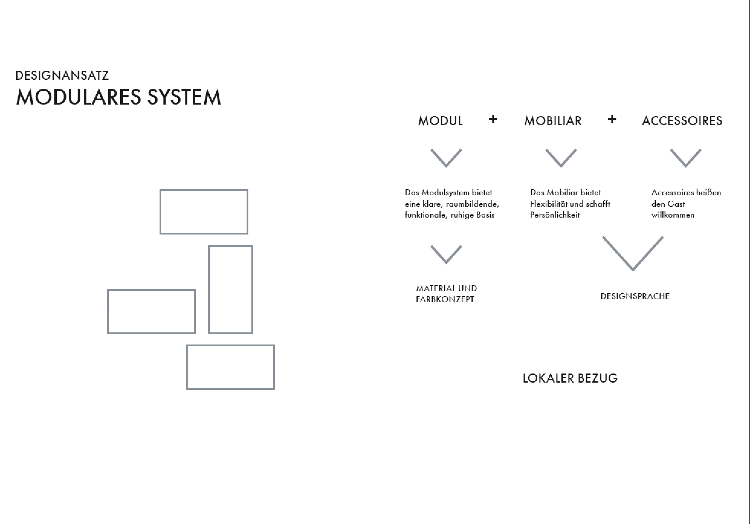 UPartment - designconcept Boardinghouse Group