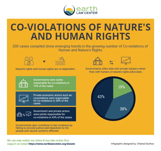 Examples Of Natural Rights