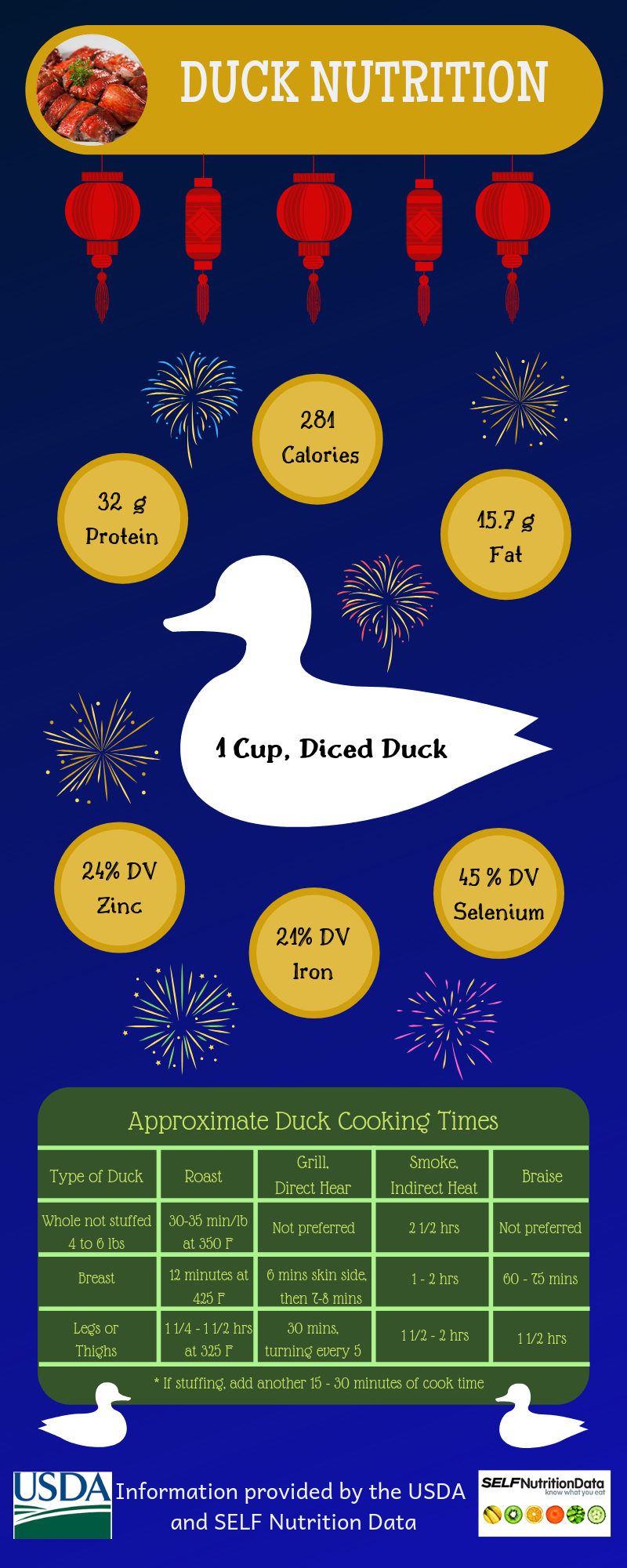Duck Nutitition.png